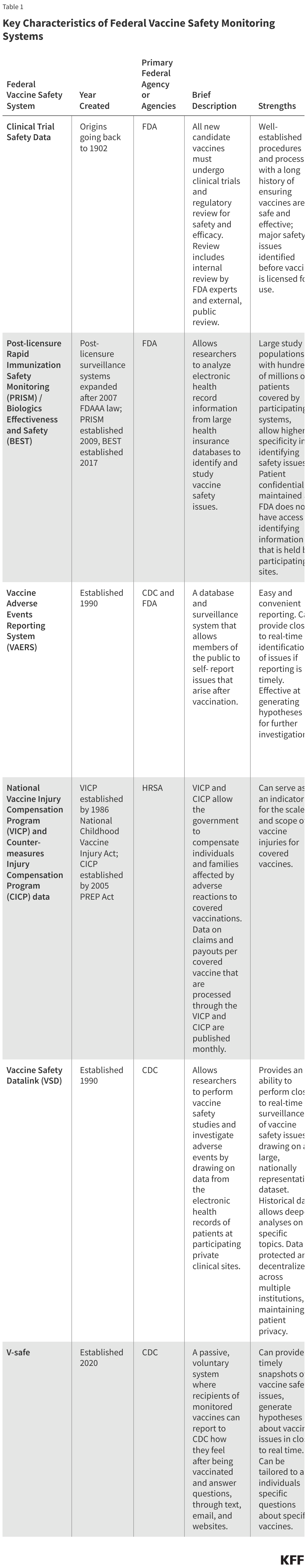 Key Characteristics of Federal Vaccine Safety Monitoring Systems