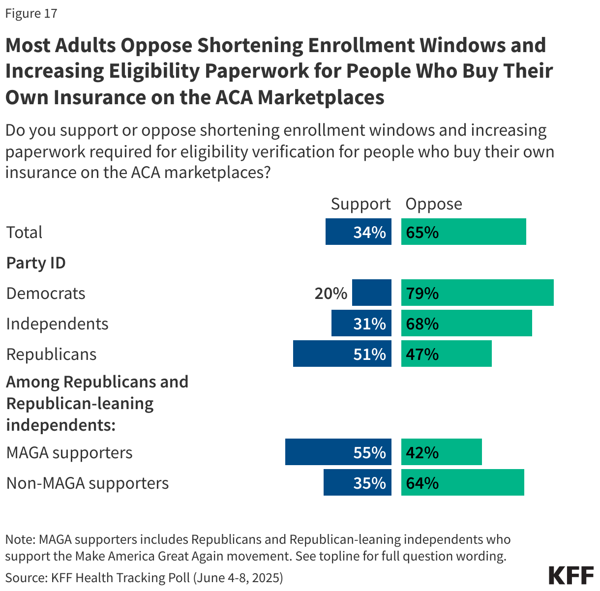 Interactive DataWrapper Embed