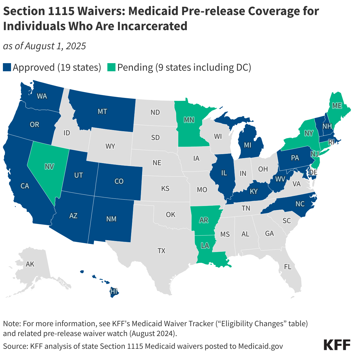 Section 1115 Waivers: Medicaid Pre-release Coverage for Individuals Who Are Incarcerated