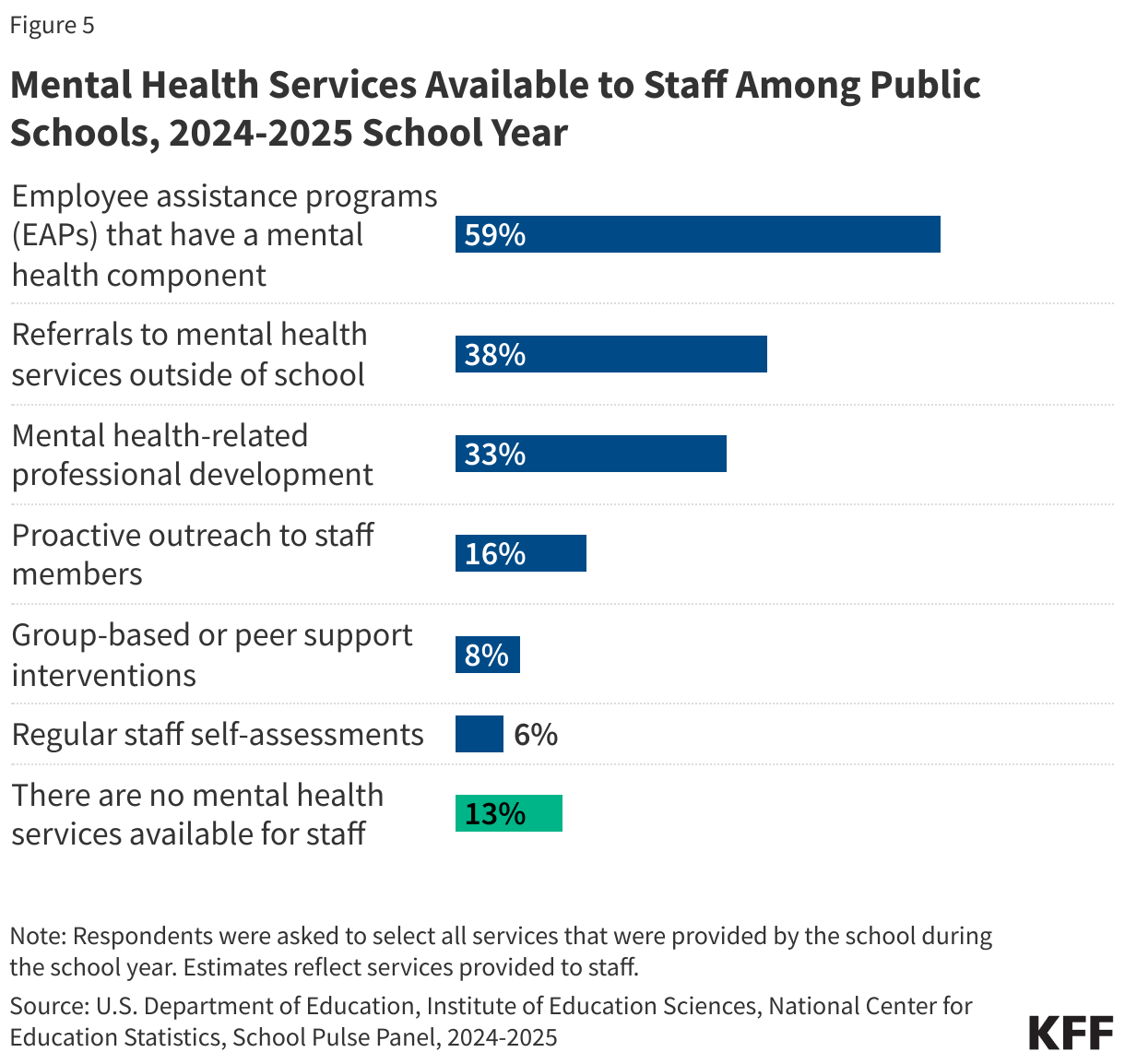 Interactive DataWrapper Embed