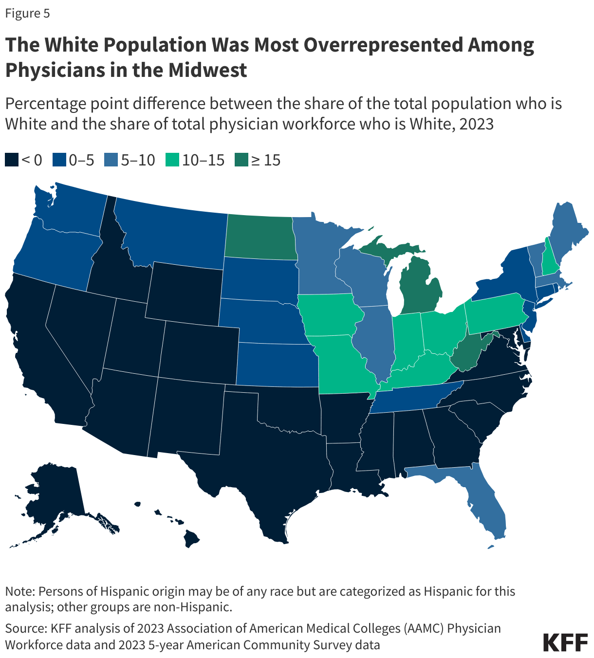 The White Population Was Most Overrepresented Among Physicians in the Midwest